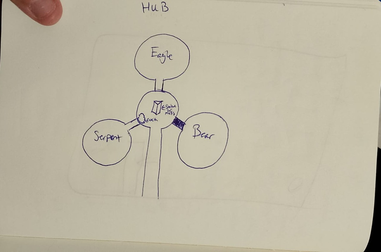 Signs of Forest's hub concept